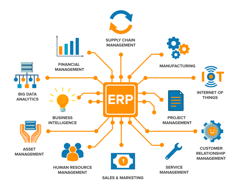 What is  ERP for Small Scale Industries?